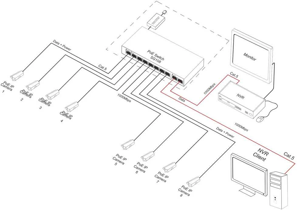 Šakotuvas SWITCH POE SG-108 8 PRIEVADŲ PULSAR