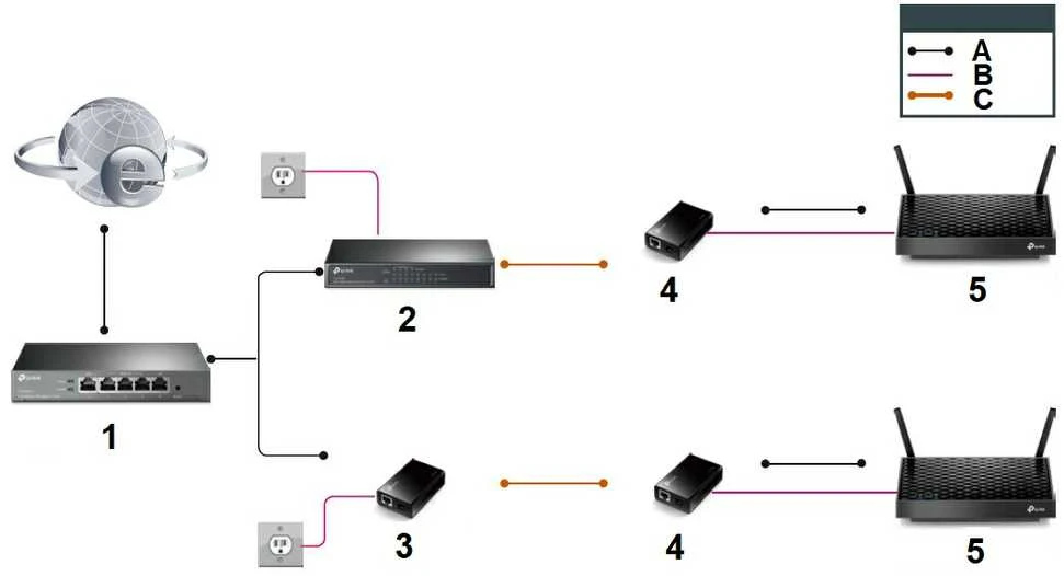 PoE komutatorius TP-Link / TL-POE10R