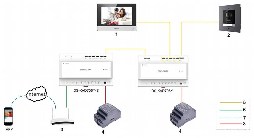 SWITCH DS-KAD706Y 2 LAIDŲ VAIZDO DOMOFONO SISTEMOMS HIKVISION