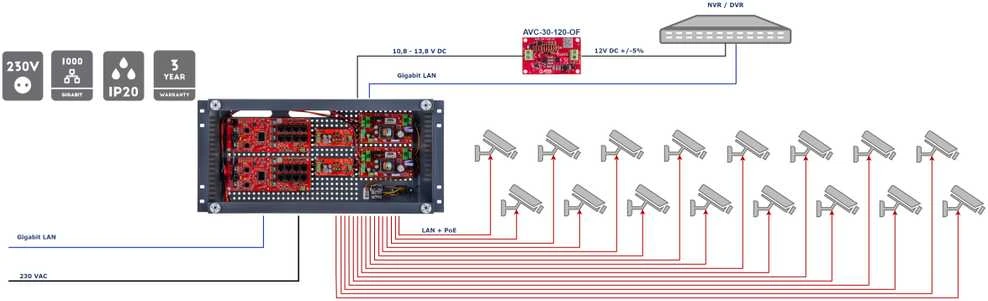 Šakotuvas SWITCH POE SU BUFERINIU MAITINTUVU IPUPS-16-20-R5U0 16 PRIEVADŲ ATTE