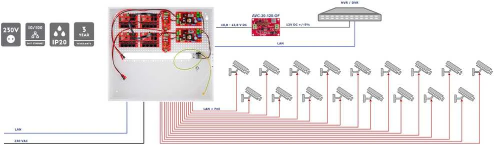 Šakotuvas SWITCH POE SU BUFERINIU MAITINTUVU IPUPS-17-11-H 17 PRIEVADŲ ATTE