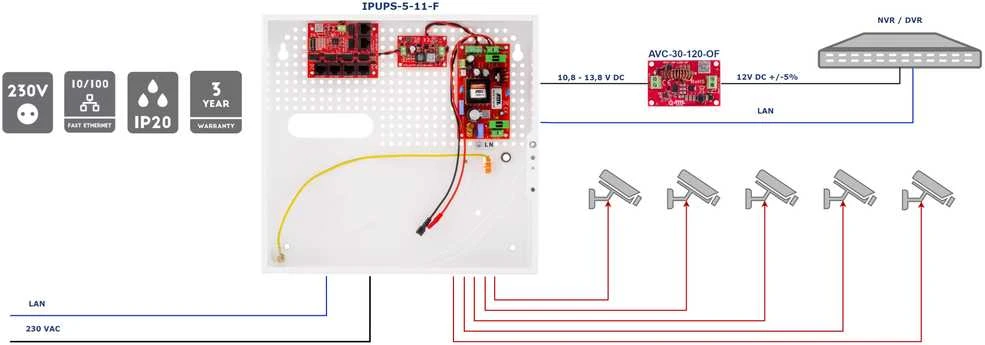 Šakotuvas SWITCH POE SU BUFERINIU MAITINTUVU IPUPS-5-11-F 5 PRIEVADŲ ATTE