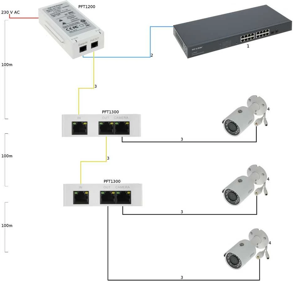 Šakotuvas SWITCH POE / EXTENDER PFT1300 3 PRIEVADŲ DAHUA