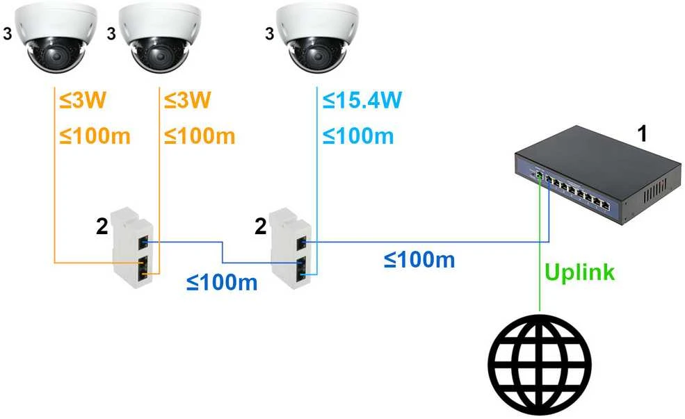 Šakotuvas Delta SWITCH POE PFT1310 3 PRIEVADŲ