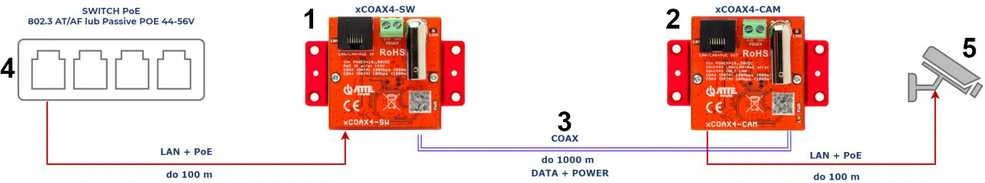 AT3 Aktyviųjų keitiklių rinkinys Ethernet ir PoE perdavimui ATTE xCOAX4-SET