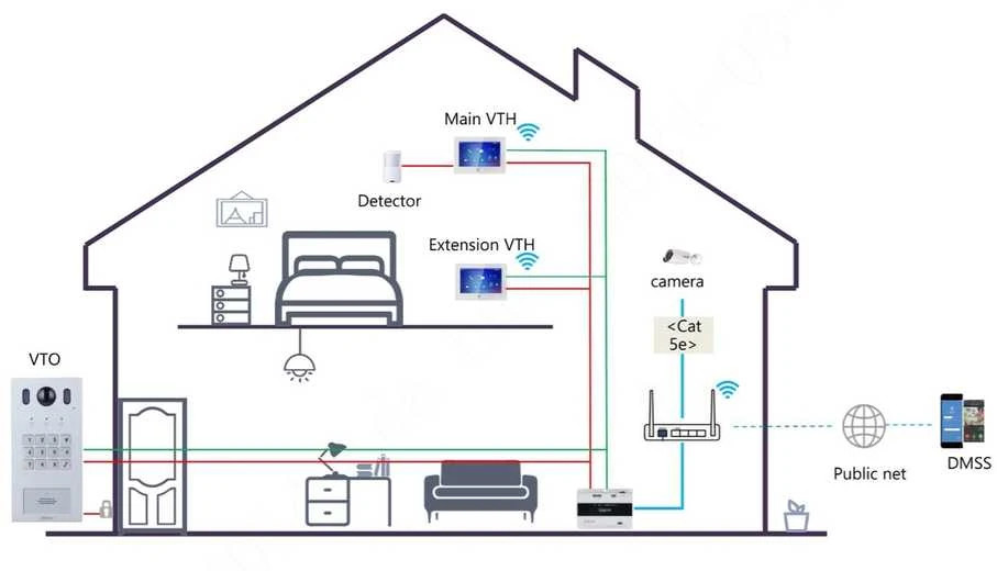 VAIZDASPYNĖ VTO3222E-P IP / 2-Wire DAHUA