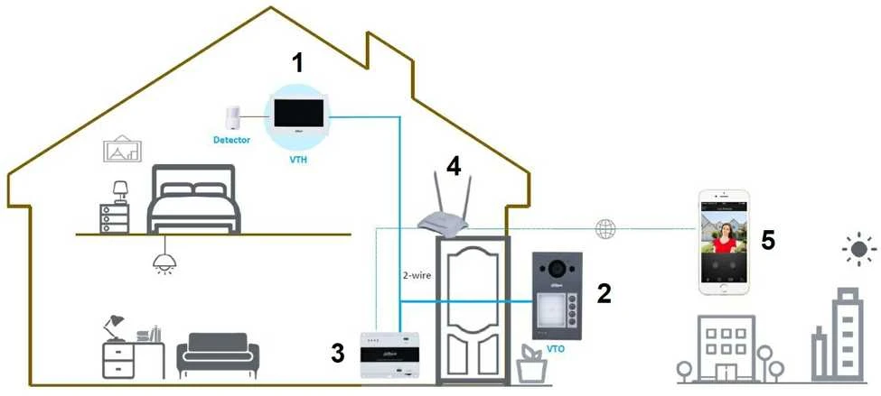 Dahua IP domofono kamera VTO3312Q-P. 4 abonentai. 2MP 125°. SIP. IP65, IK08