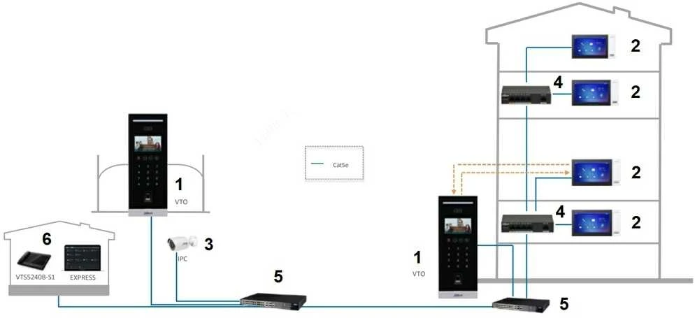 Dahua Technology Co Apartment IP telefonspynės spalvota kamera, 2MP, 4.3" IPS ekranas, 2MP 1/2.7", 87°, IP65