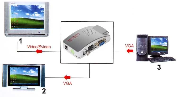 TST VGA-VIDEO KONVERTERIS AX-2560F