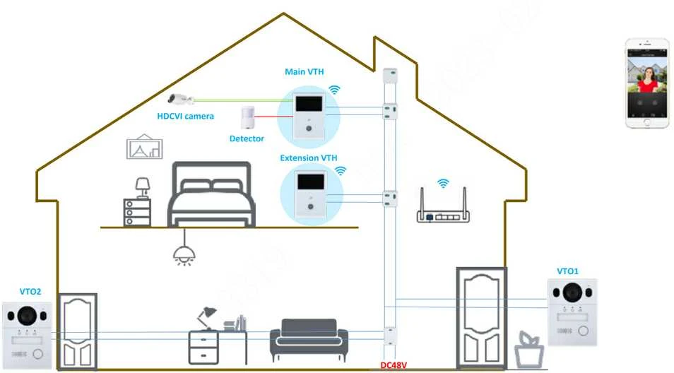 VIDEO DOMOFONO RINKINYS KTX01(F) Wi-Fi / 2-Wire DAHUA
