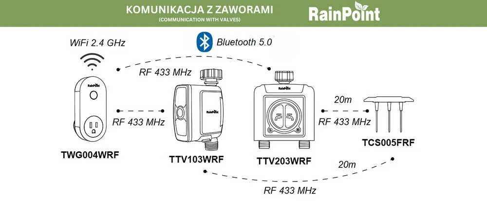 Atlo BEVIELIS DIRVOS DRĖGMĖS IR TEMPERATŪROS JUTIKLIS TCS005 RainPoint