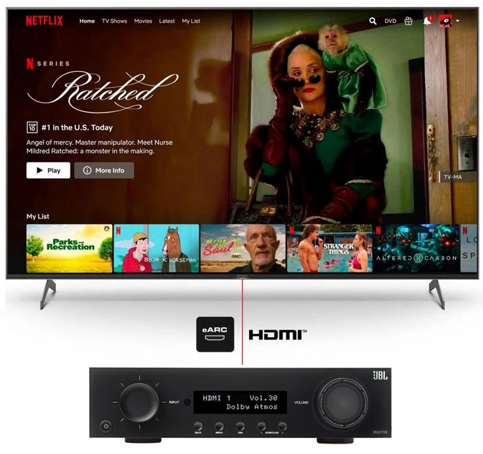 JBL MA710 TINKLAS NAMŲ KINO IMUVAS 7.2 110 W 8K Wi-Fi Bluetooth Dolby Atmos aprašymas - Prekės nuotrauka JBL MA710 TINKLAS NAMŲ KINO IMUVAS 7.2 110 W 8K Wi-Fi Bluetooth Dolby Atmos aprašymas - Prekės nuotrauka