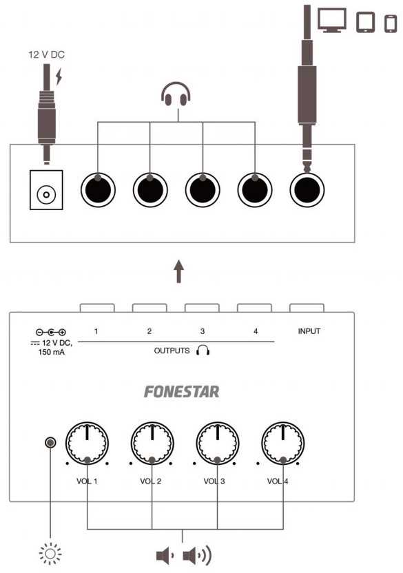 Fonestar FDA-4A – Ausinių stiprintuvas (koncentratorius su 4 išėjimais)