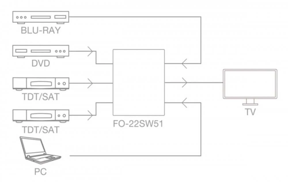 Fonestar FO-22SW51 pajungimo schema