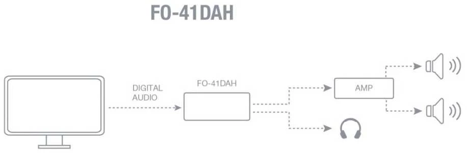 Fonestar FO-41DAH - skaitmeninis-analoginis garso konverteris, konverteris su ausinių išvestimi