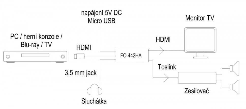 Fonestar FO-442HA - HDMI ištraukiklis + optinis SPDIF/3,5 mm mini lizdas. UHD 4K