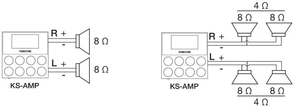 Fonestar KS-AMP - Mini sieninis stiprintuvas su BT/USB/FM
