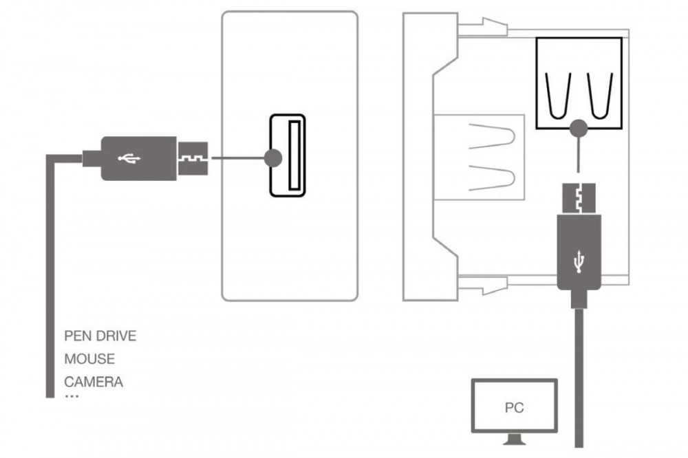 Fonestar WP-47U - Modulis - USB A / USB A jungtis