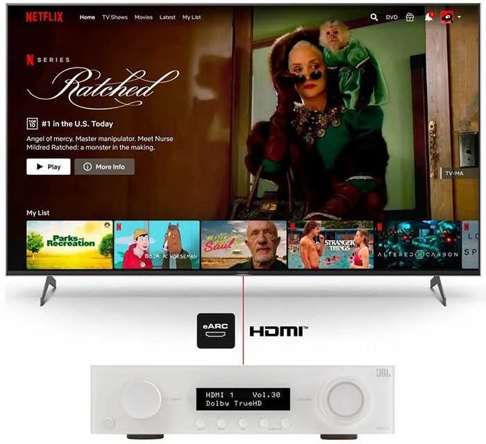 JBL MA310 NAMŲ KINO IMUVAS 5,2 60 W Bluetooth AirPlay 4K