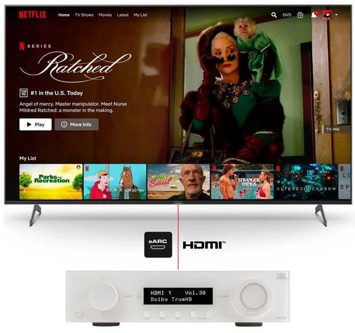 JBL MA510 TINKLO NAMŲ KINO IMUVAS 5,2 75 W 8K Wi-Fi Bluetooth Dolby Vision