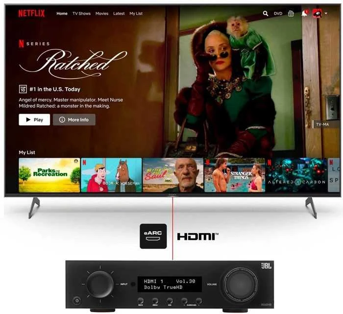 JBL MA510 TINKLO NAMŲ KINO IMUVAS 5,2 75 W 8K Wi-Fi Bluetooth Dolby Vision