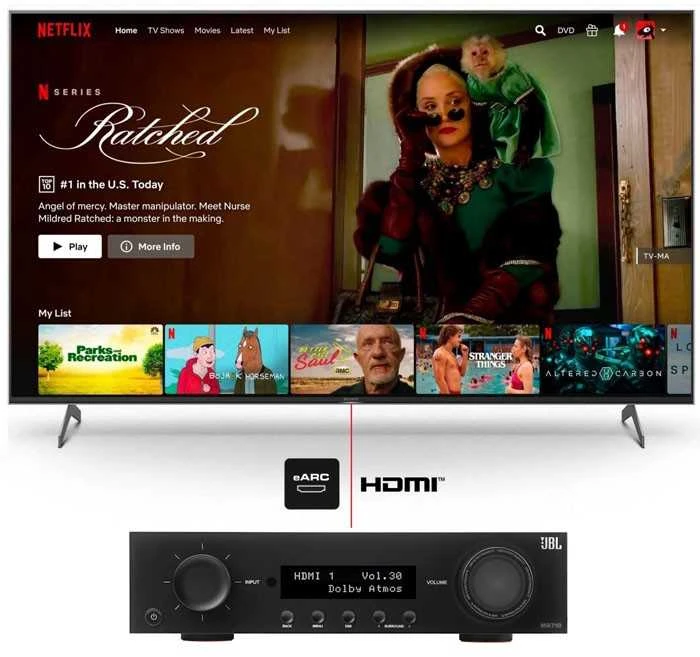 JBL MA710 TINKLAS NAMŲ KINO IMUVAS 7.2 110 W 8K Wi-Fi Bluetooth Dolby Atmos