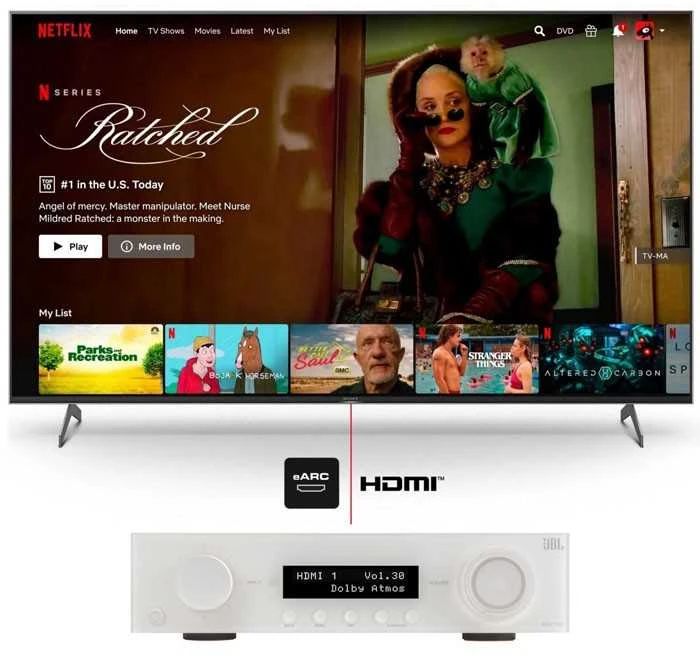 JBL MA710 TINKLAS NAMŲ KINO IMUVAS 7.2 110 W 8K Wi-Fi Bluetooth Dolby Atmos