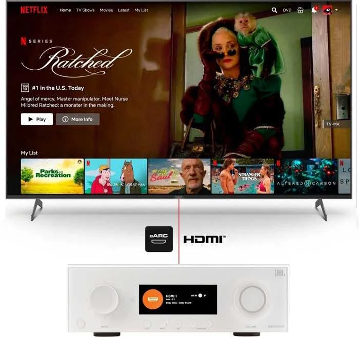 JBL MA7100HP tinklinis namų kino imtuvas 7.2 125 W 8K Wi-Fi Bluetooth Dolby Atmos