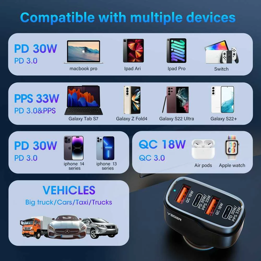 Car charger VEGER 2 x USB A + 2 x Typ C PD QC 3A 66W CC53-2A2C juodas