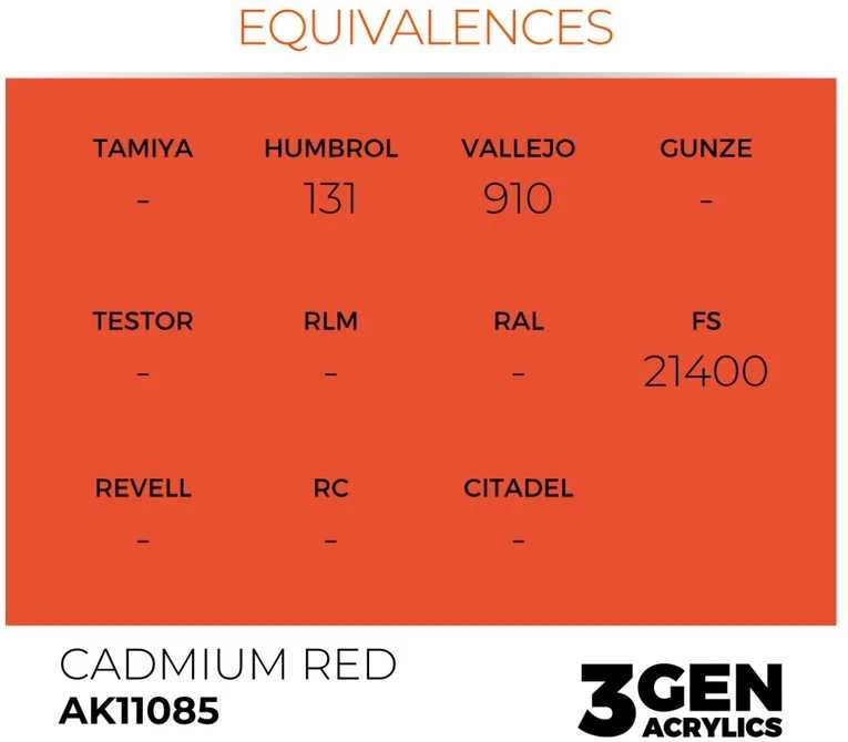 AK Interactive Cadmium Raudona 3rd Gen akriliniai dažai 17ml