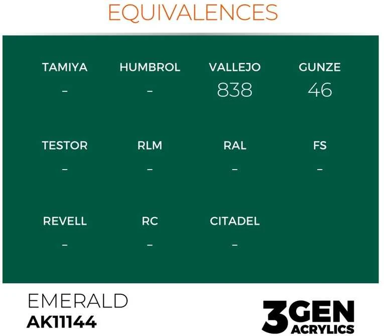 AK Interactive Emerald akriliniai dažai 17 ml (AK11144)