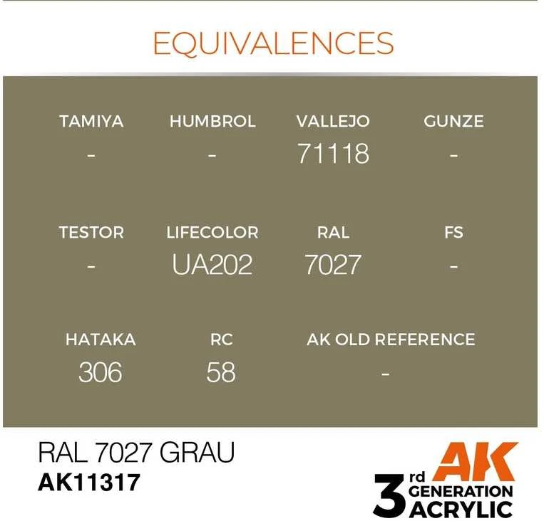 AK Interactive RAL 7027 Grau akriliniai dažai AFV, 17 ml