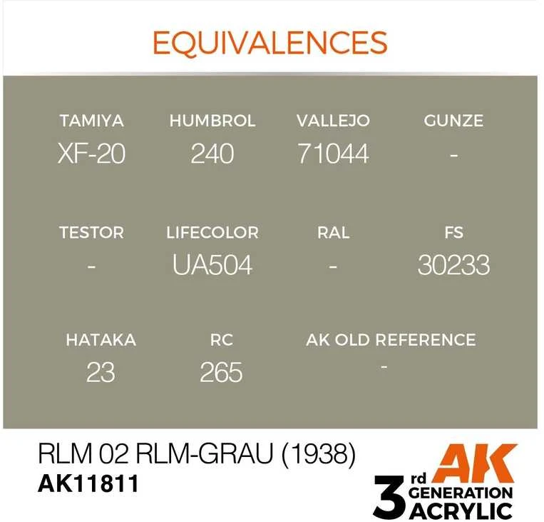 AK Interactive RLM 02 Grau akriliniai lėktuvų dažai 17ml