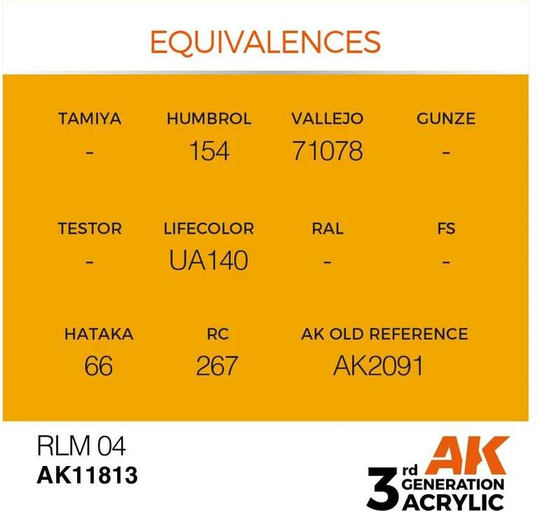 AK Interactive RLM 04 AIR akriliniai dažai lėktuvų modeliams 17 ml