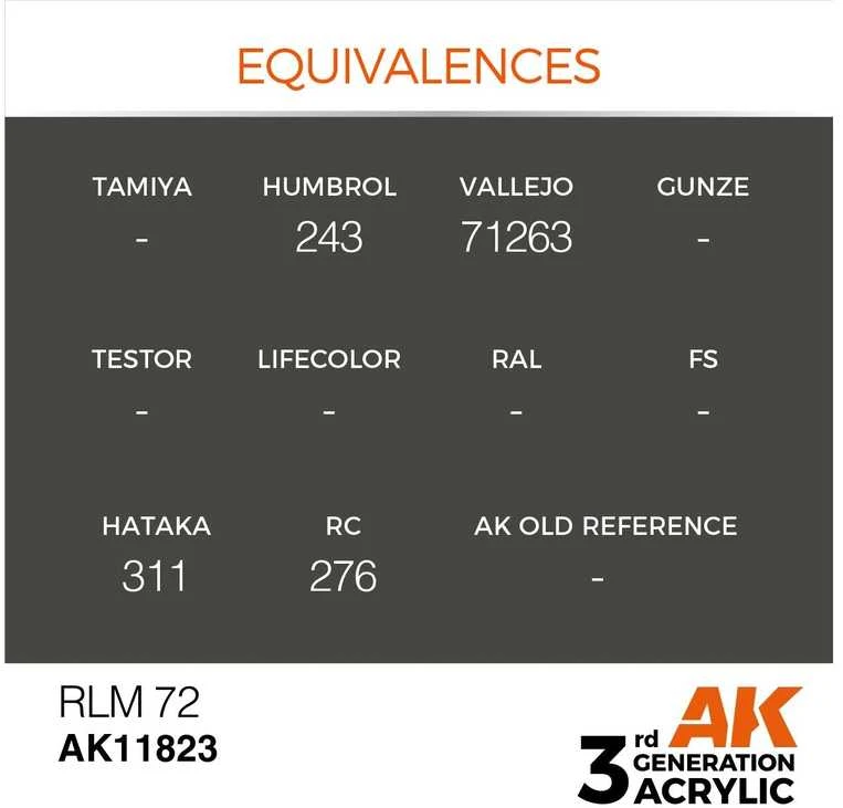 AK Interactive RLM 72 AIR akriliniai dažai lėktuvams 17 ml