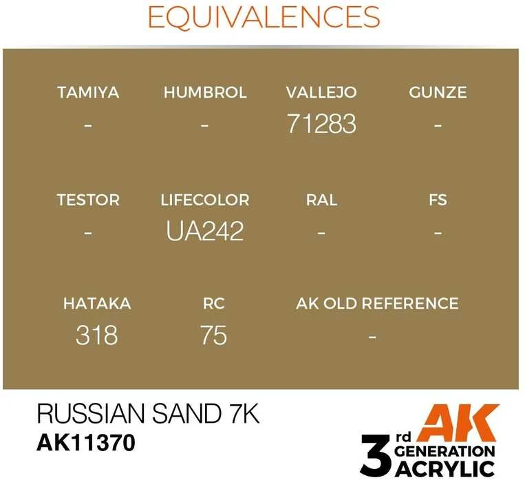 AK Interactive Russian Sand 7K akriliniai dažai karinei technikai 17ml