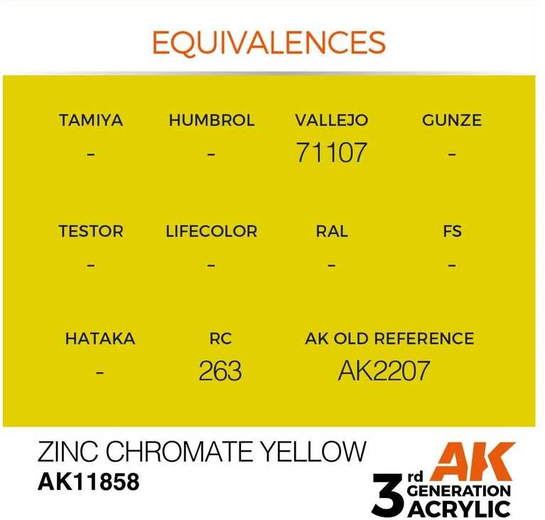 AK Interactive Zinc Chromate Geltona akriliniai dažai AIR 3G 17 ml