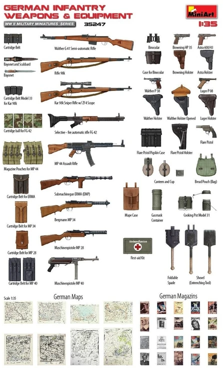 MiniArt vokiečių pėstininkų ginklai ir ekipuotė WW II 1/35 35247