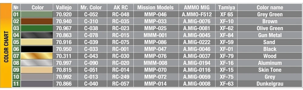 Vokiečių tankistų žiemos uniformos figūrėlės 1944–45, 1/35 Miniart modelis