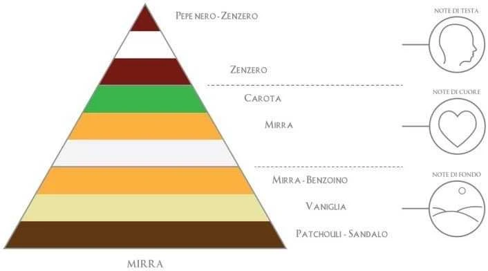 Muschieri Venezia Melograno Puro namų kvapų difuzorius 500 ml
