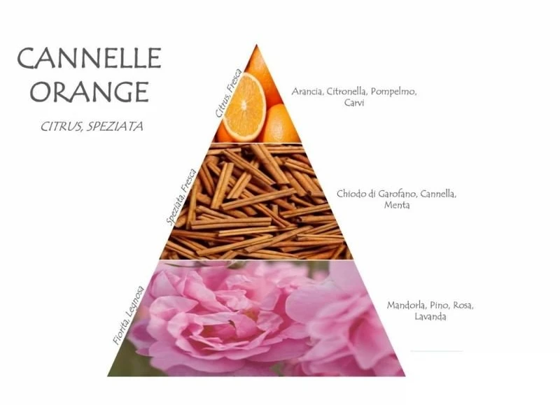 Naturalmila Italia Arancio e Cannella 5 žvakių rinkinys 5 x 70 g