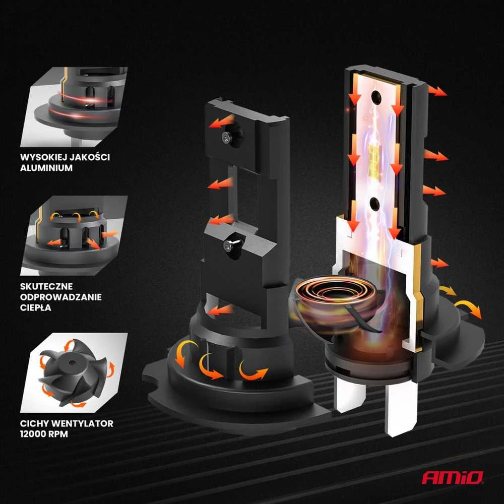 LED lemputės X4-series sandaros schema