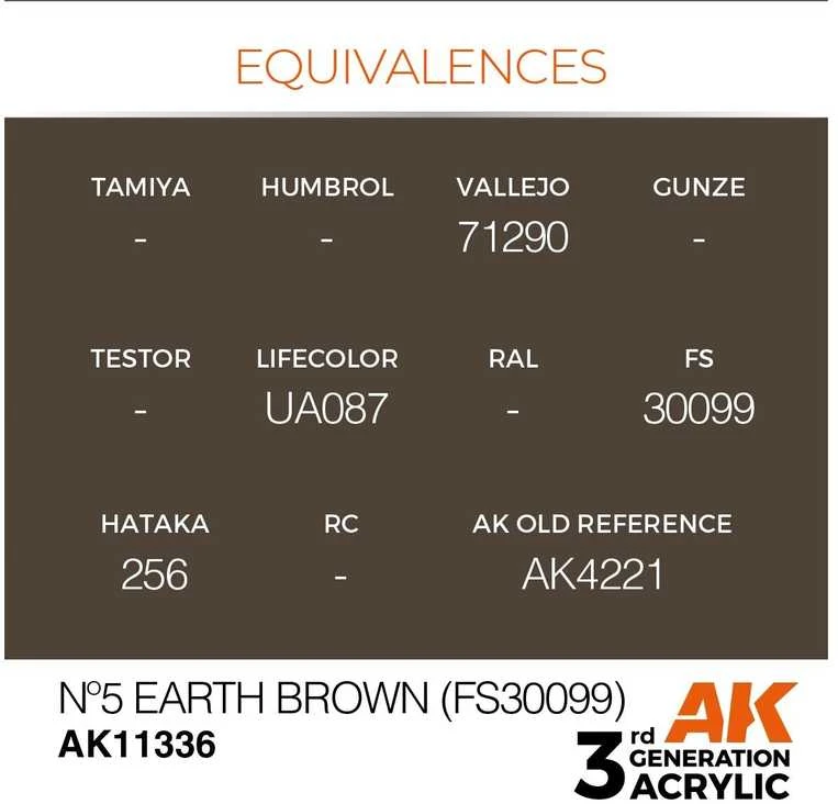 AK Interactive AFV akriliniai dažai Nº5 Earth Brown 17ml (AK11336)