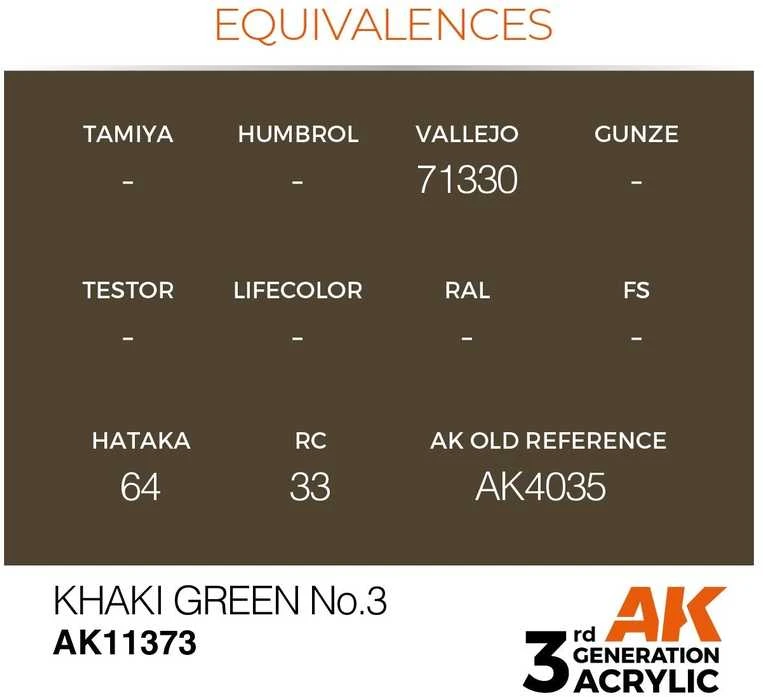 AK Interactive AFV akriliniai dažai Protective Žalias 1920s–30s 17 ml
