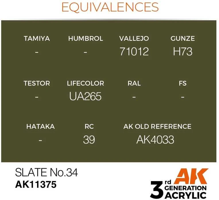 AK Interactive AFV akriliniai dažai Slate No.34, 17 ml