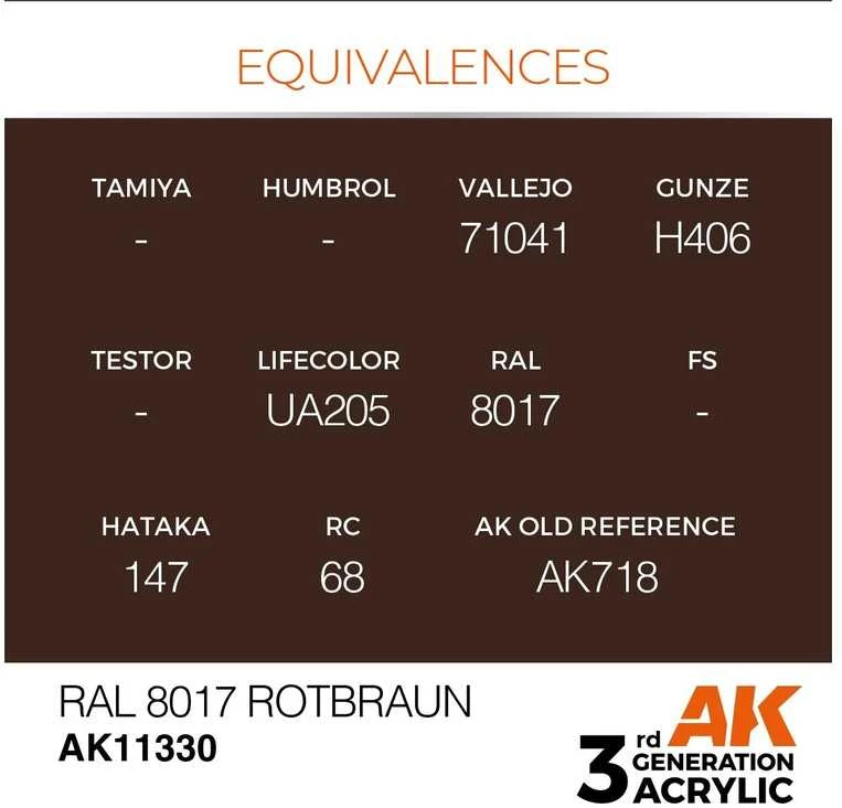 AK Interactive AFV Nº1 Light Žalias akriliniai dažai 17 ml (AK11330)