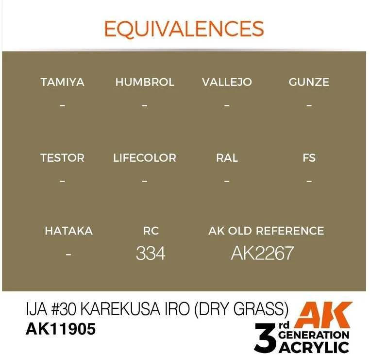 AK Interactive AIR akriliniai dažai IJA 30 Karekusa Dry Grass 17ml