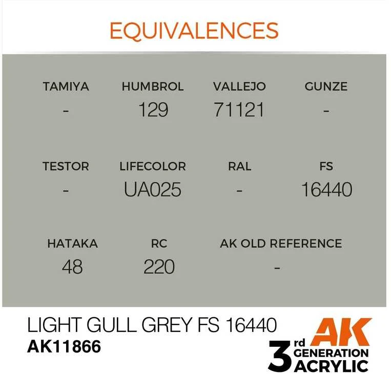 AK Interactive AIR akriliniai dažai Light Gull Pilkas FS16440 17ml