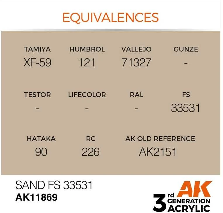 AK Interactive AIR akriliniai dažai Sand FS 33531, 17 ml