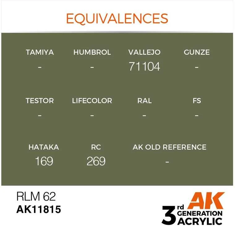 AK Interactive AIR RLM 62 akriliniai dažai lėktuvų modeliui 17 ml